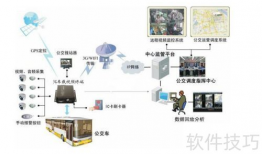 视频监控技术方案,守护安全，构建智慧视界
