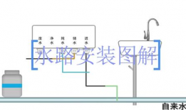 净水机安装视频,轻松掌握家庭净水新技能