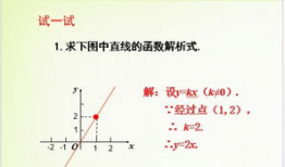 一次函数教学视频,轻松掌握线性方程奥秘